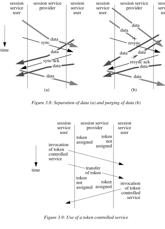 Figure 3.8: Separation of data (a) and purging of data (b)