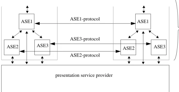 Figure 3.3: Example of application service element compositionpresentation service provider