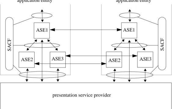 Figure 3.4: SACF for a specific combination of ASEs
