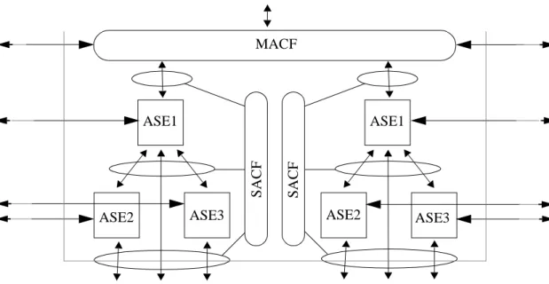 Figure 3.5: Example of control functions required by application service element composition