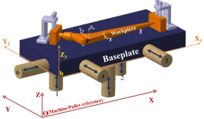 Fig. 2. Proposed fixturing system principle 