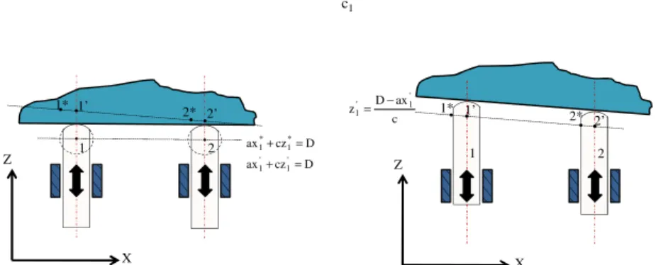 Fig. 5. Calculating the axial advancements of locators   