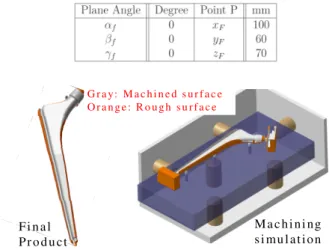 Table 1. Initial positions of locators and the workpiece  (a)  Initial locators’ positions (Axial 
