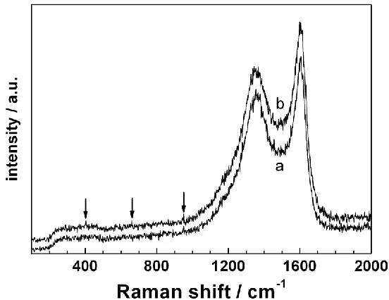 Figure 1.  XRD patterns of LiMn0.9Fe0.09Mg0.01PO4/C with different carbon source addition process: (a) one-step, (b) two-step