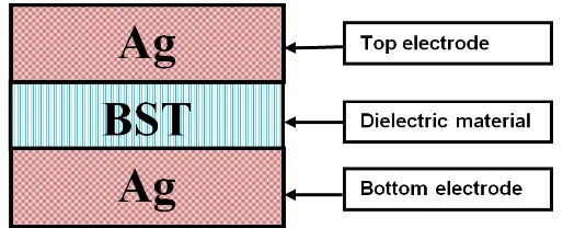 Figure 1.  Structure of MIM capacitor for DRAM cell 