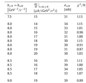 Table 2