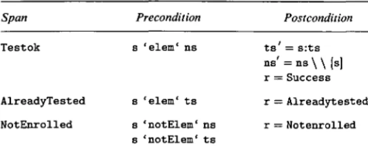 TABLE 9. Preconditions and postconditions for Test spans