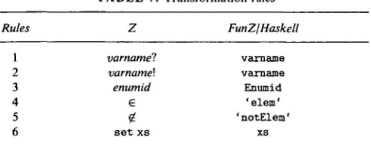 TABLE 7. Transformation rules