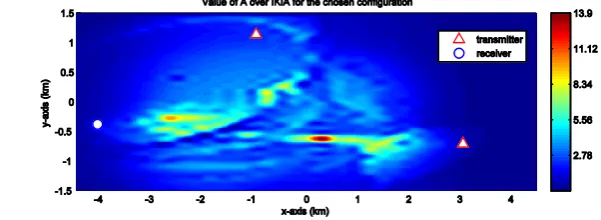 Fig. 9. Weighted values of   over IKIA for a sample antennas configuration 
