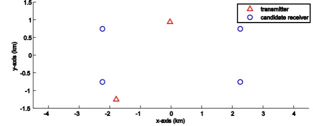 Fig. 12. Candidate positions for placing the two receivers