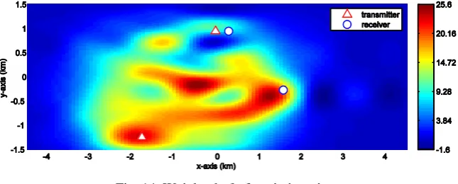 Fig. 13. Weighted   after placing the two receivers 