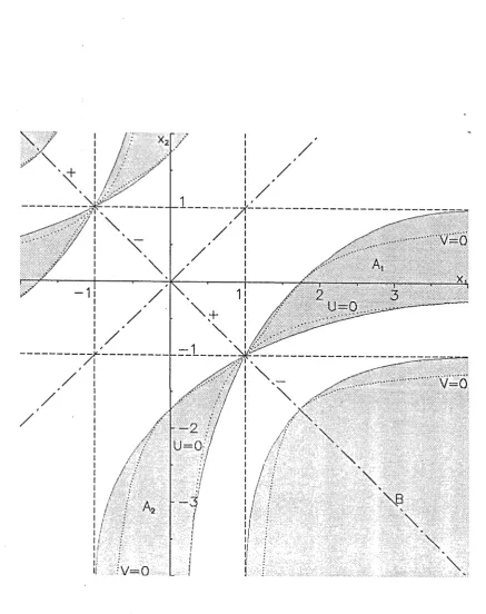 Figure 3.3.1. Convergence determining doublets. Shaded regions (and their boundaries) represent doublets which are not CM)