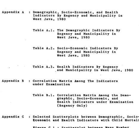 Table A.l. The Demographic Indicators By Regency and Municipality in 
