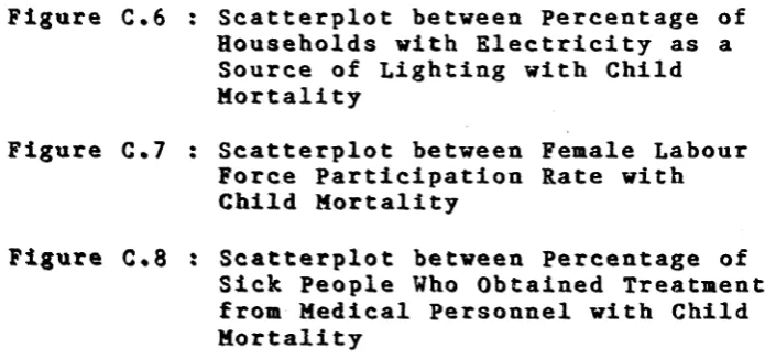 Figure C.6 : Scatterplot between Percentage ofHouseholds with Electricity as a 