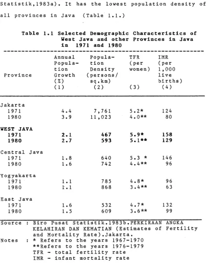Table 1.1 Selected Demographic Characteristics of West Java and other Provinces in Java 