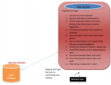 Figure 1: Architecture Diagram 