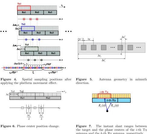 Figure 6. Phase center position change.