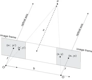 Figure 3.2 Stereo cameras projection. The quantity b refers to baseline, and (