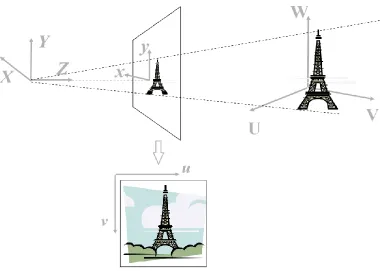 Figure 3.3 shows the relationship between the four coordinate systems. 