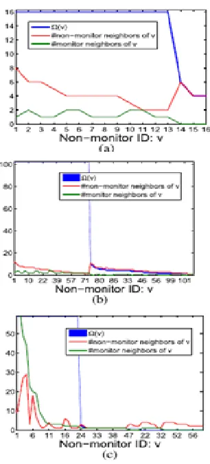 Fig. 3. Maximum k-identifiable set S* (k) under CAP, CSP, and UP for ER graphs (|V | = 20, μ = 