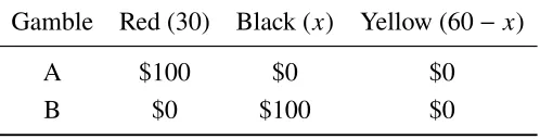 Table 1.2: The ﬁrst pair of gambles (Urn II)