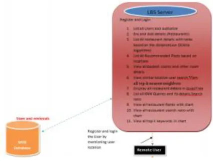 Figure 1: Architecture Diagram 