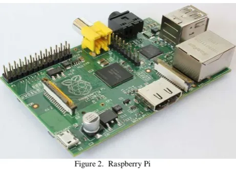 Figure 2.  Raspberry Pi  