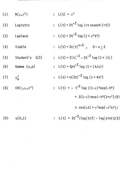 TABLE 5.1 : 