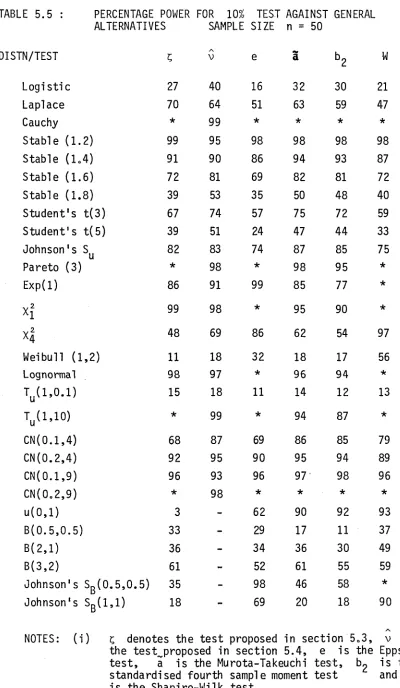 TABLE 5.5 : 