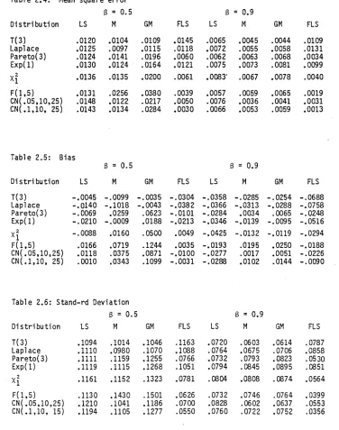 Table 2.4: 
