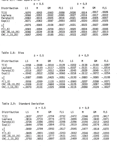 Table 2.7: Mean square error