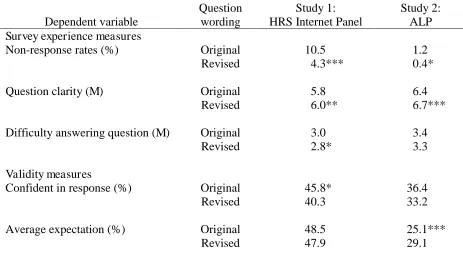 Table 2. Summary of Results 