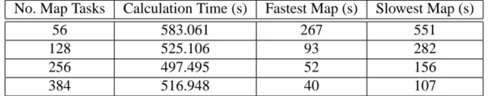 Table 2. Laplace transform inversion times for the Courier Protocol (window size 1) for various granularities