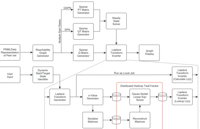 Figure 2. Overview of Response Time Analysis module