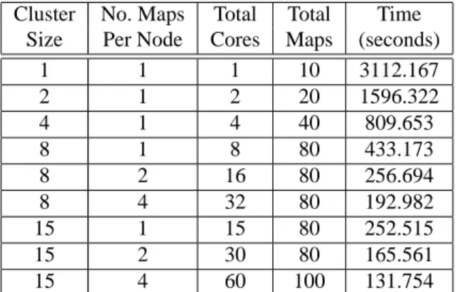 Table 1. Laplace transform inversion times for the Courier Protocol (window size 1) on various cluster sizes