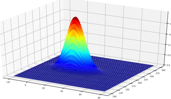 Table 4.2: Performance Comparison of Stream Processors – comparing “Wisdom” withcommercial stream processors using a ﬁlter query in single thread setup.
