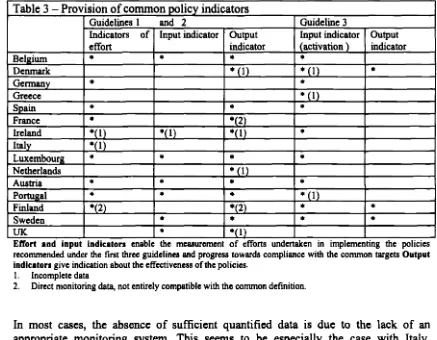 Table 3 - Provision of common policy indicators Guidelines 1 and 2 