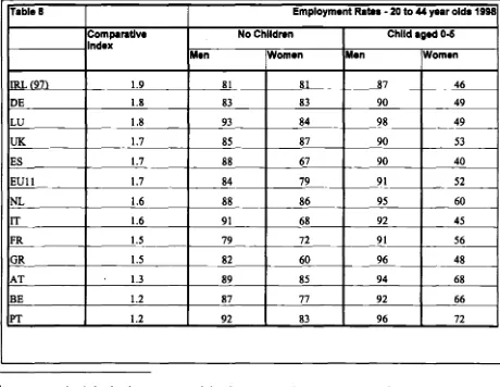 Table 8 Comparative Index 