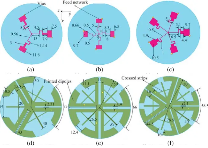 Figure 1 shows three proposed omnidirectional antennas consisting of printed dipoles, wideband powerdivider and crossed strips