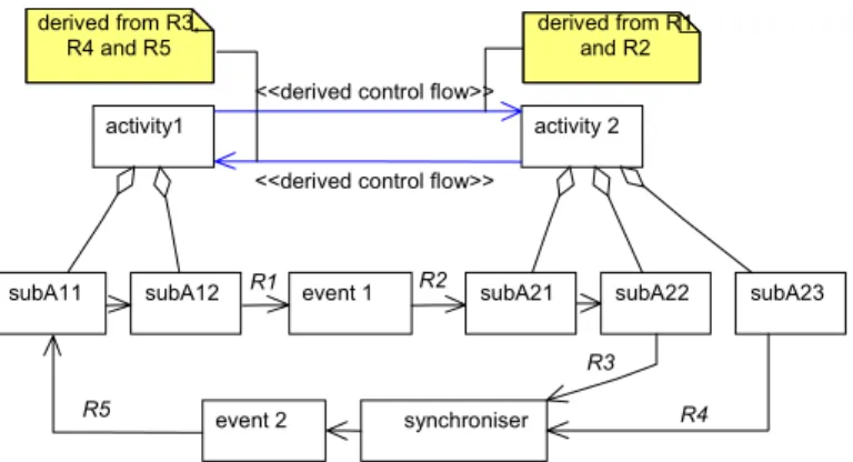 Figure 6: Deriving a Relation over Transparent Elements 