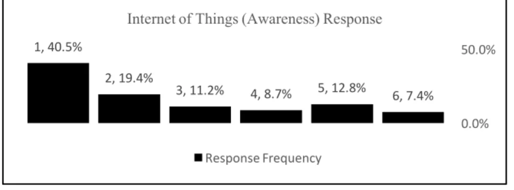 Figure 16 shows that the data from Table A23 is skewed to the left.   