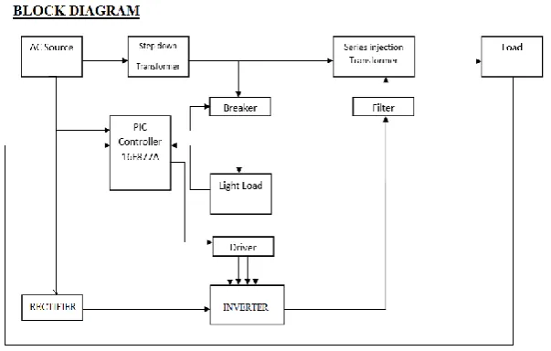 Figure 1 Block diagram 