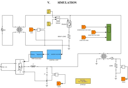 Figure 2 Simulation for DVR 