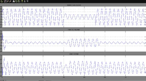 Figure 3  Simulation output for voltage sag recovery by using DVR 