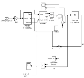  Table 1 SIMULATION PARAMETERS 