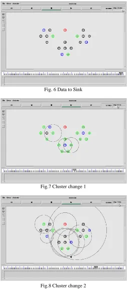 Fig.8 Cluster change 2 