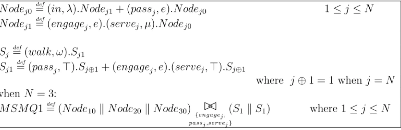 Table 4.2: Parameter values assigned to the models, M SM Q1 and P oll