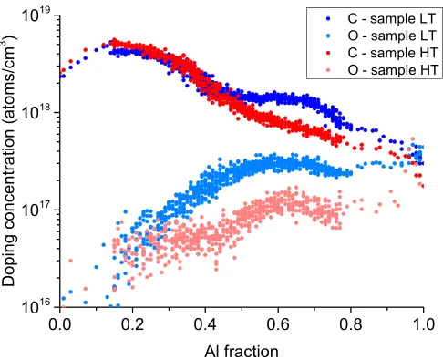 FIG. 5. SCM phase images of the twosamples in cross-section: (a) LT sam-ple and (b) HT sample