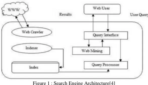 Figure 1 : Search Engine Architecture[4]   