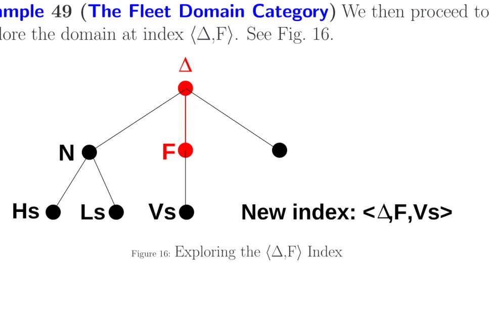 Figure 16: Exploring the h∆,Fi Index